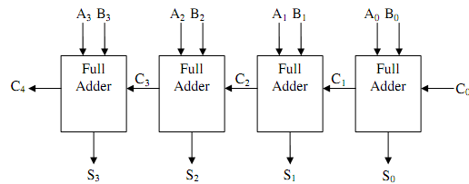 2276_4 bit parallel adder.png